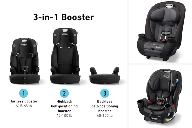 Detailed view of Best Car Seats: Top Safe & Durable Picks for Smooth Journeys